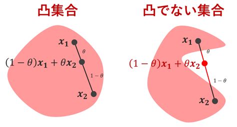 四凸|4凸とは何か？完凸・無凸・限凸の意味と読み方を徹底解説！。